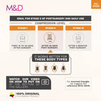 Fajas MyD MYD0120 stage II high compression post-surgery faja colombiana infographic showing body types and compression level