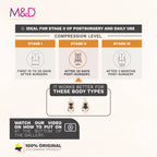 Fajas MyD MYD0485 stage II high-compression post-surgery faja infographic showing Colombian shapewear compression levels and 