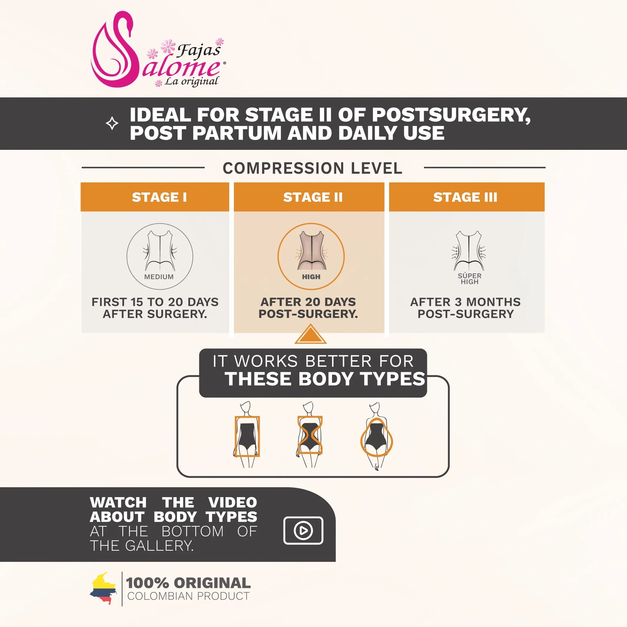 Fajas Salome 215 stage 2 high-compression post-surgery faja colombiana infographic showing body type guide