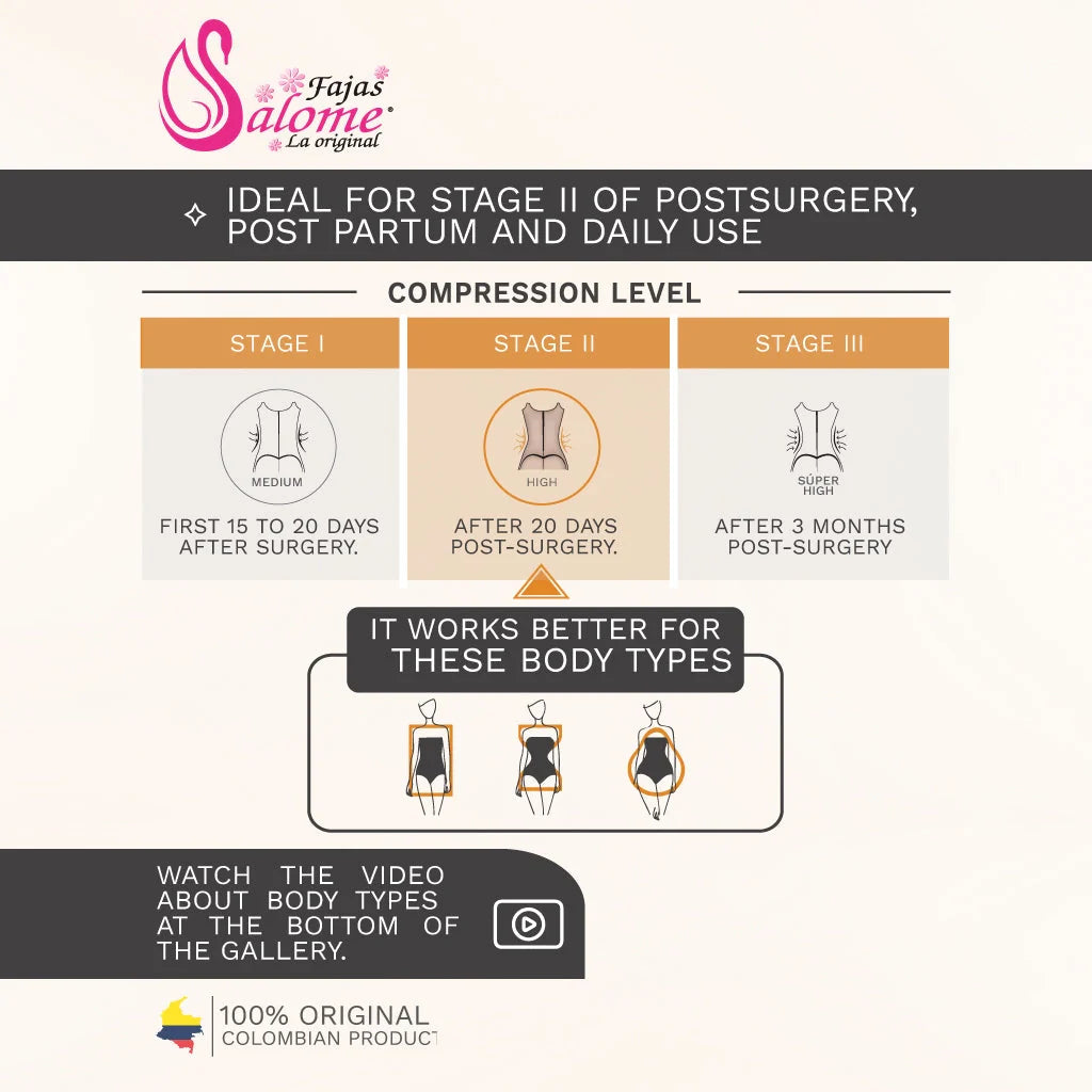 Fajas Salome stage 2 high-compression body shaper infographic, Colombian shapewear post-surgery and postpartum daily use guid