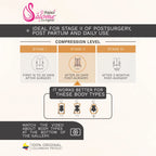Fajas Salome stage 2 high-compression body shaper infographic, Colombian shapewear post-surgery and postpartum daily use guid