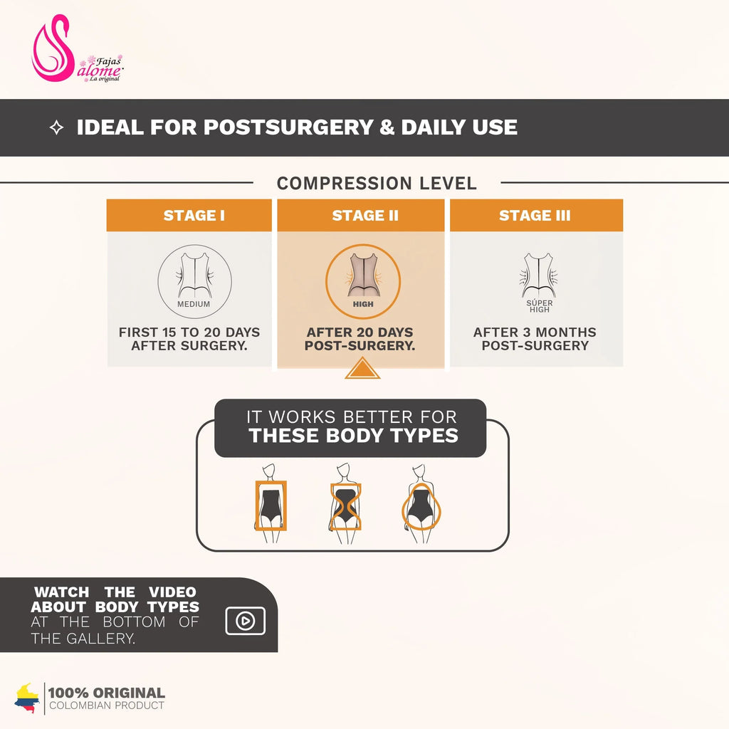 Fajas Salome 520 stage II high-compression post-surgery faja infographic showing body types and Colombian shapewear compressi
