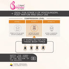 Fajas Salome 315 stage 2 high compression faja colombiana infographic showing post-surgery body shaper compression levels